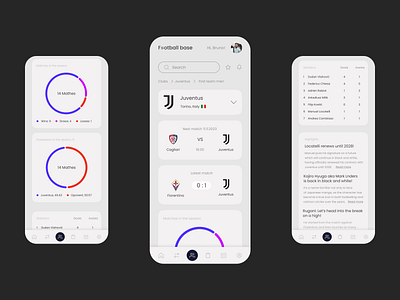 Football Statistics Dashboard dashboard design figma ui uiux user interface web design