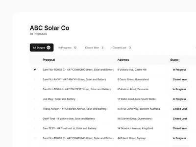 Table wireframe table ui wireframe