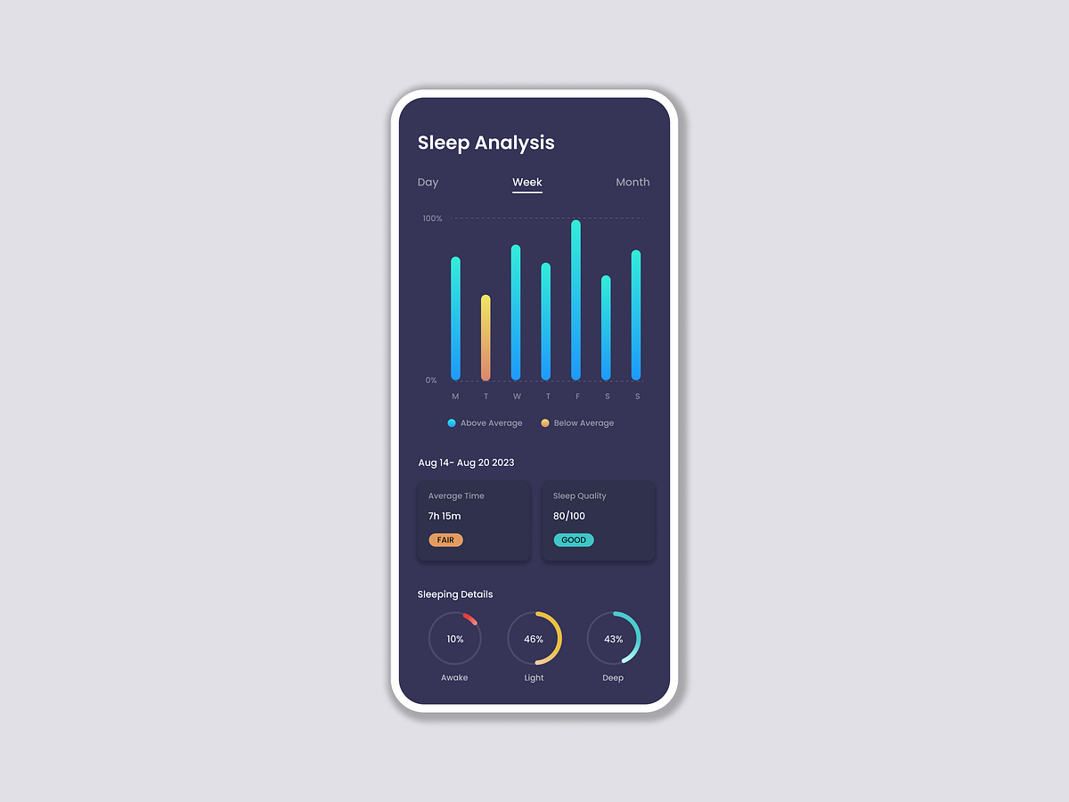 Analytics Chart Design by Collins Aigbokhaode on Dribbble