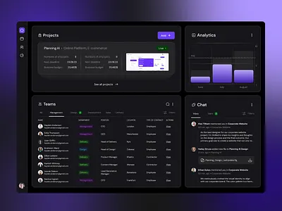 Web App Team Management Dashboard analytics b2b business management chart dark theme dashboard employee enrolment finance fintech hr tool managing product design staff management startup table view team management web application webapp widgets
