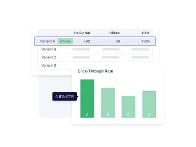 Messaging A/B Test Analytics ab test analytics animation chart engagement graph metrics onesignal report reporting variant