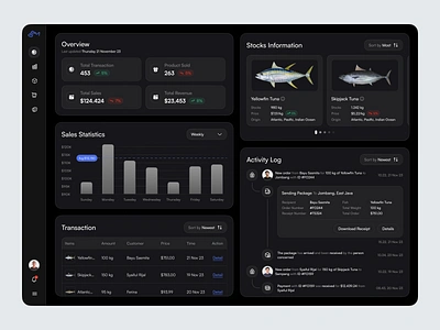 Fisery - Fisheries Dashboard chart dashboard fish fish industries fisheries fisherman graph industries ocean product design restaurant sea seafood stock