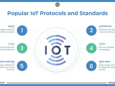 Iot Protocols designs, themes, templates and downloadable graphic ...