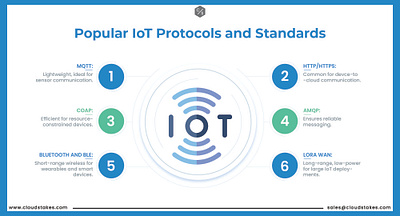 Popular IoT Protocols and Standards iot iot applications iot protocols iot standards technology