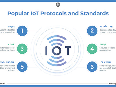 Popular IoT Protocols and Standards iot iot applications iot protocols iot standards technology