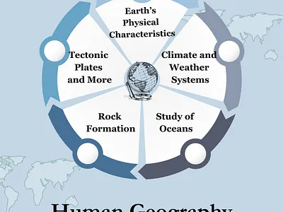 Topics for your Geography Assignment assignment help