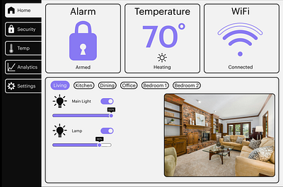 Daily UI #021: Home Monitoring Dashboard daily ui figma graphic design home home monitoring home monitoring dashboard ui