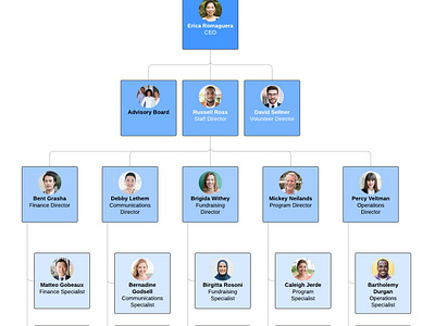 Org Chart In Powerpoint designs, themes, templates and downloadable ...