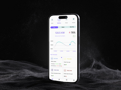 Greenly.. power management app