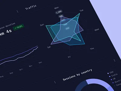 Analytics chart analytics charts colors concept dailyui dashboard design graphic design ui