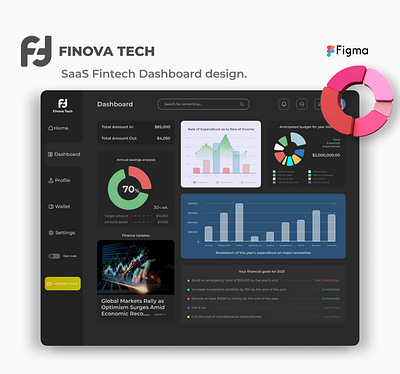 Finova Tech dashboard design. branding dashboard desktop application figma logo saas typography ui uiux ux