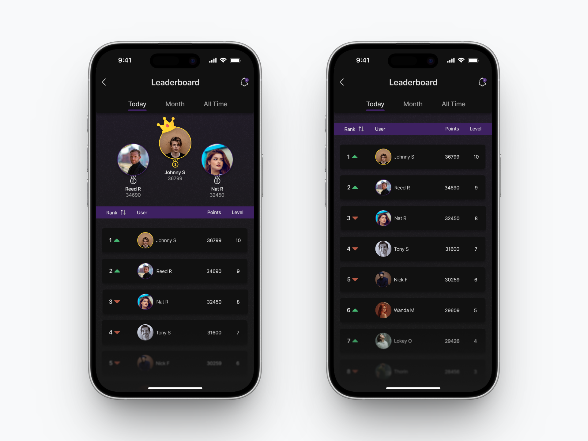 A Leaderboard UI concept daily challenges daily ui dark mode design figma leaderboard ui ui ui design ui designer uiux user interface