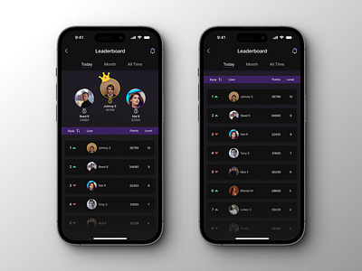 A Leaderboard UI concept daily challenges daily ui dark mode design figma leaderboard ui ui ui design ui designer uiux user interface