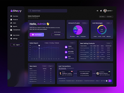 Dashboard for the online store admin panel dashboard design online store presentation ui uiux design ux web design