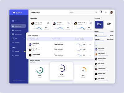 Sales Analytic SAAS Application analytic analytic dashboad cms cms design dashboard dashboard analytic dashboard design design saas sales analytic ui