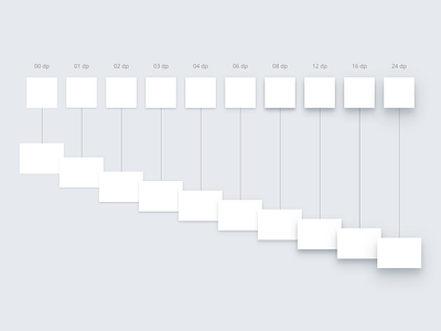 Relias | Atoms | Elevations atomic design design system edutech healthcare lift