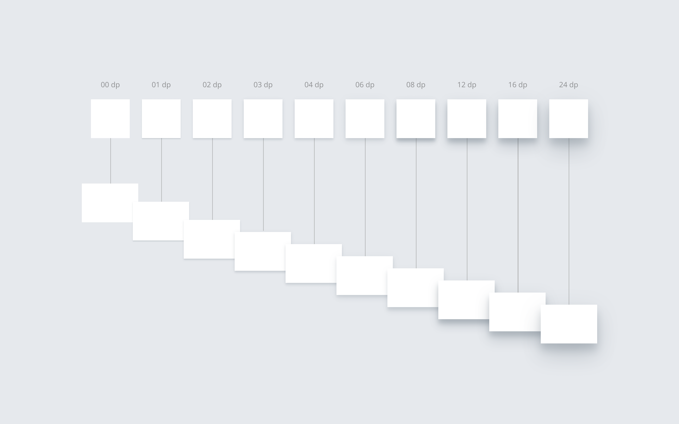 Example of Design Systems