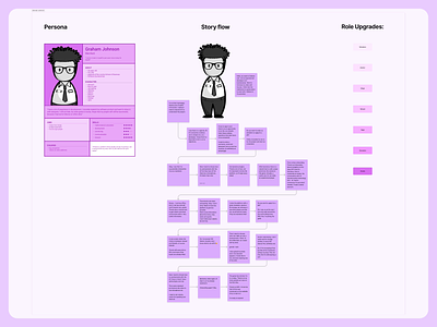 Personas and User Flows for HR web3 Metaverce design metaverce persona personas scenario user experiense user flow user persona ux ux design