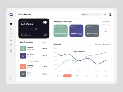 Expense Tracking Dashboard dashboard design minimalism ui ui design ux web design