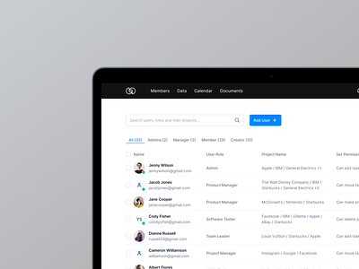 Admin interface for managing project user rights admin panel admindashboard autolayout components dashboard design interfacedesign ui uiuxdesign userpermissions userrightsmanagement ux webdevelopment webinterface