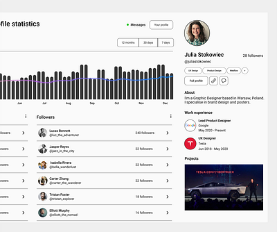 Profile management dashboard ui ux