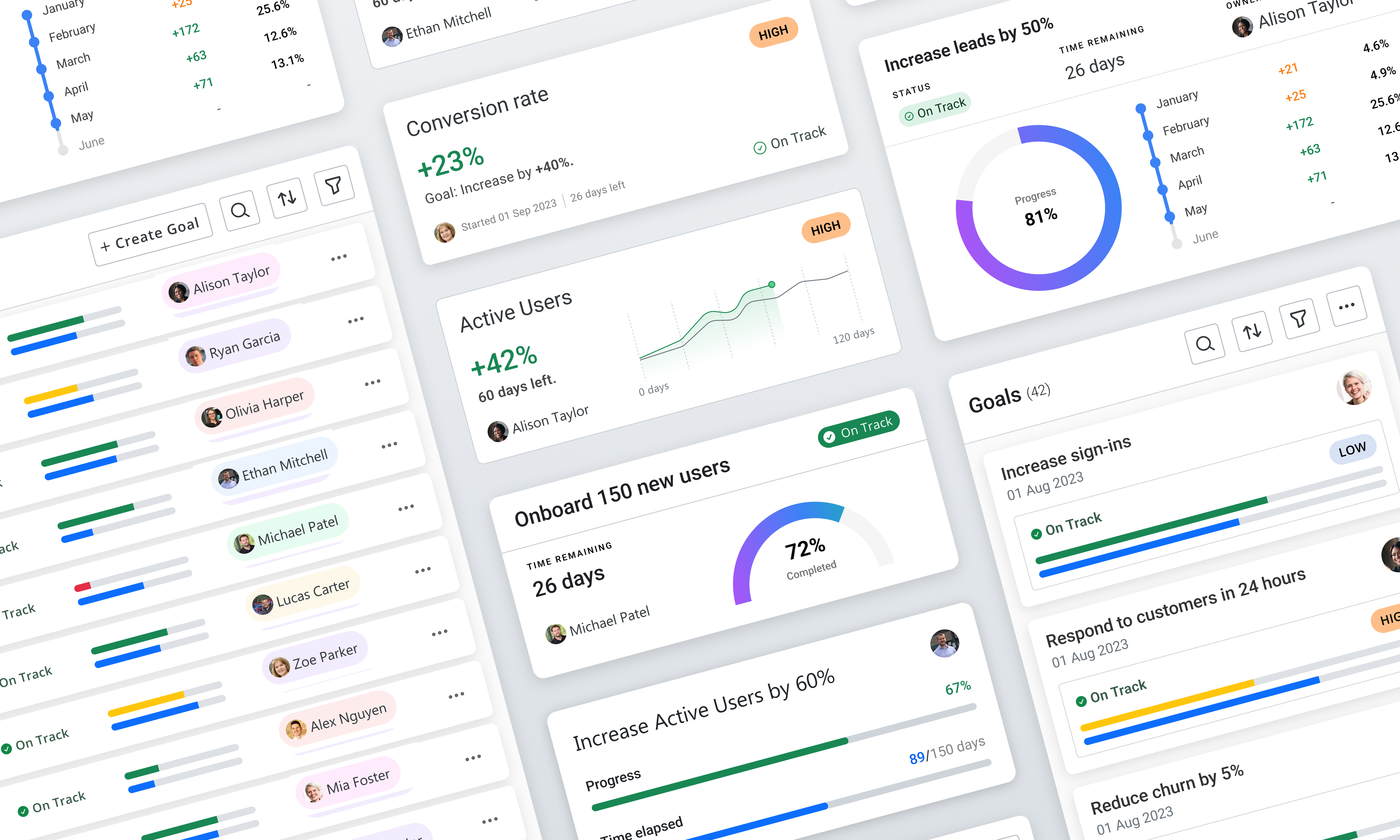 CSM Dashboard Elements: Goals chart dashboard data data visualisation design interface ui ux