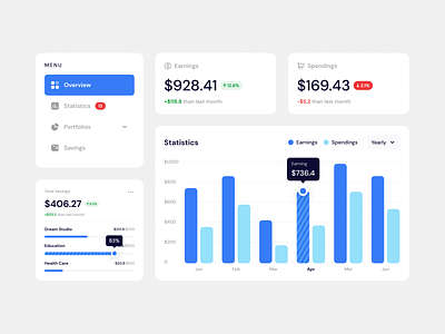 Component - Financial Management Dashboard UI analytics app chart clean component crm dashboard data design figma graph interface minimal product design report statistics stats ui ux web