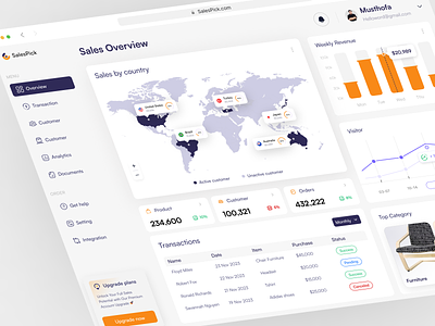 SalesPick - Sales Dashboard chart dashboard data design ecommerce information saas sales ui design ux design web design world