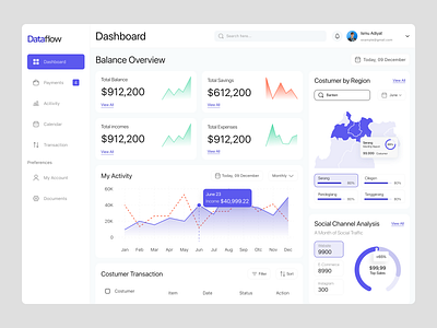 Dataflow - Finance Dashboard analytic charts clean currency dashboard data finance finance dashboard grpahic invest investment minimalist money product design statistic tracking ui design uiux
