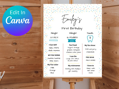 Editable Sprinkle milestone board Birthday Template baby sprinklers baby sprinkles birthday birthday decor birthday party boy birthday canva canva template chalkboard design first birthday girl birthday kids birthday decor kids party decor milestone milestone board second birthday sprinkle sprinkles template