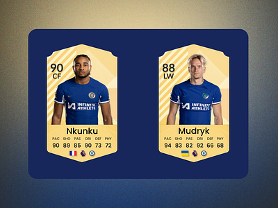 Daily UI 066 - Statistics card card design chelsea daily daily 100 challenge daily ui 066 daily ui 66 dailyui dailyui066 dailyui66 design ea fc football mudryk nkunku statistics stats ui uiux ux