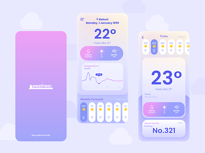 Weatheer. | Weather App UI figma ui