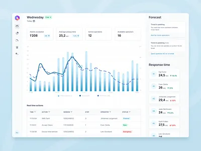 Operators adtech branding concept cookies design logo marketing ui ux