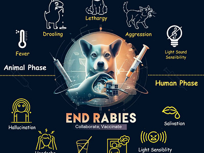 Rabies Awareness Poster canva cuss poster design rabies rabies awareness shishir dutta