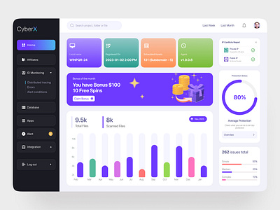 Cyberx - Cyber Security Admin Dashboard By Asiq M. For Netro Creative 