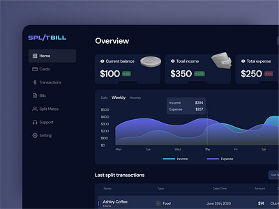 SPL/TBILL - Money Management Dashboard dashboard money management ui web app