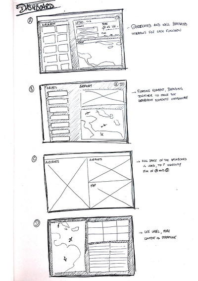 Show your work! iterate low fidelity product design sketching ui ux