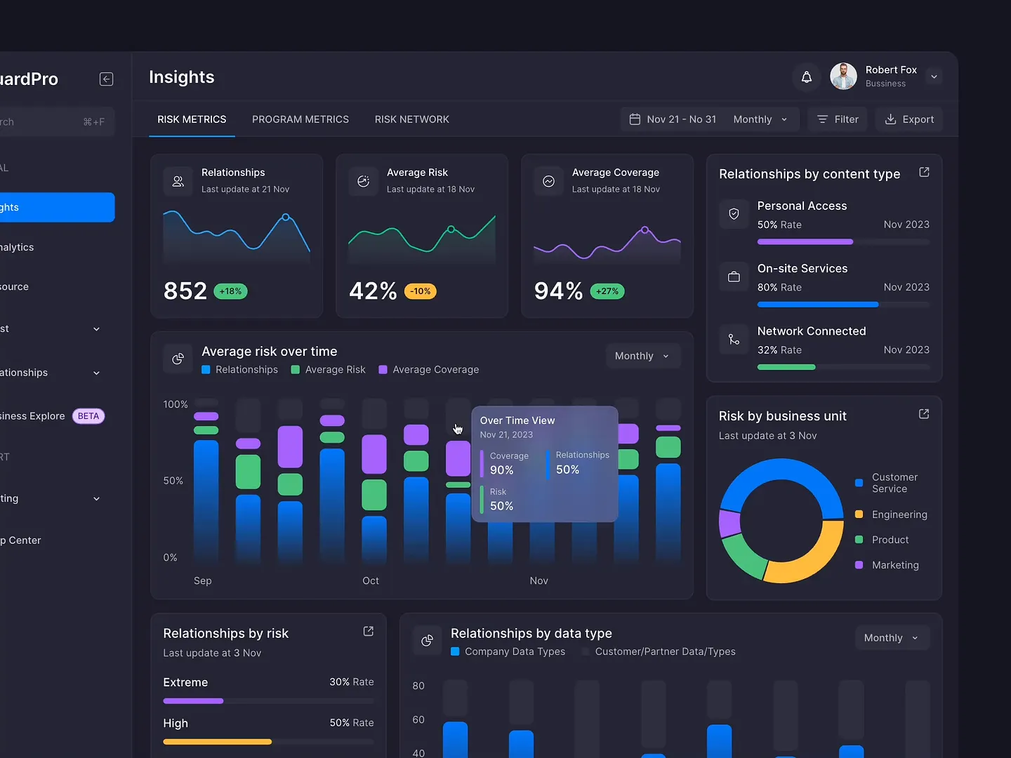 Comprehensive Graphs Page for Risk Management Dashboard