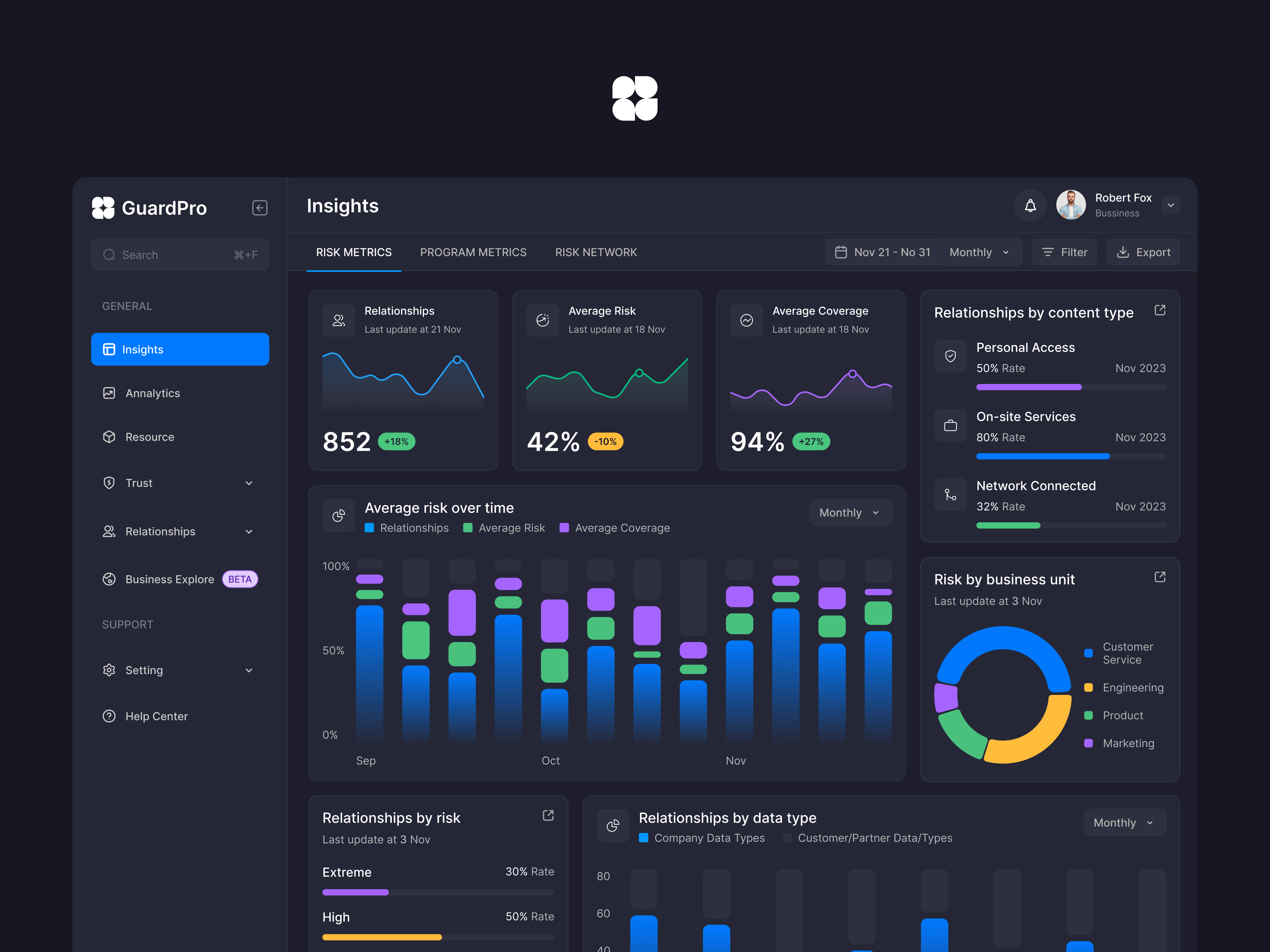 Risk Management Saas Dashboard by Puji Ari (North) for Dipa Inhouse on ...
