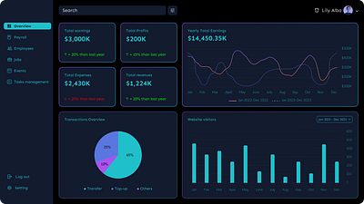 Admin dashboard admin panel dashboard design user experience