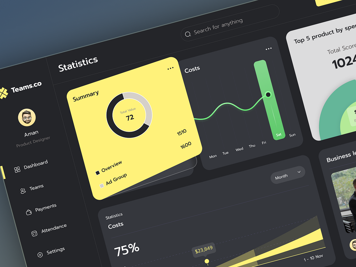 Creative Dashboard Designs Themes Templates And Downloadable Graphic Elements On Dribbble 5240