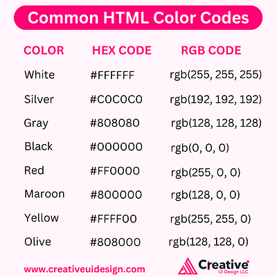 List of Common HTML Color Codes branding color colorcode colorhexcode colorpalette creative creativeui creativeuidesign creativeuidesignllc graphic design hexcode ui usa