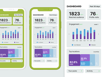 Day 18 - Analytics Chart | DailyUi#018 analytics app audience charts dailyui graphic design growth instagram ios mobile monitor reach simple statistics stats track ui uiux