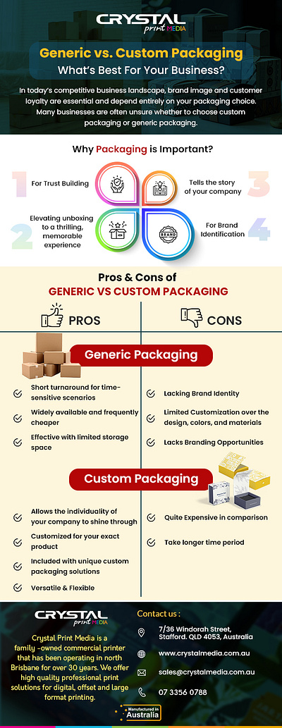 Generic vs. Custom Packaging custom packaging custom vs generic packaging generic packaging stock packaging stock vs custom packaging
