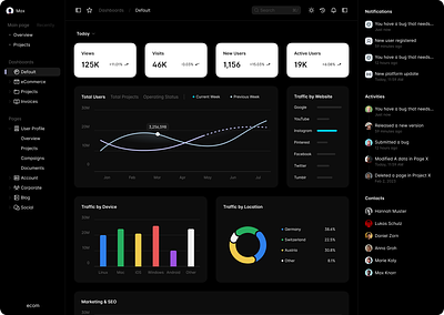 ecom Dashboard app application dash dashboard design minimalistic modern platform simple ui ux