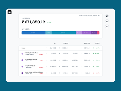 Portfolio Tracker 2021 figma finance financial tracker investment tracker investments kuvera portfolio