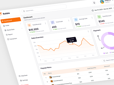 Bubble - POS (Point Of Sales) Saas Admin Dashboard admin admin dashboard admin interface dashboard dashboard design dashboard ui management point of sales pos pos dashboard pos system product product design saas saas dashboard sales dashboard sales management ui webapp