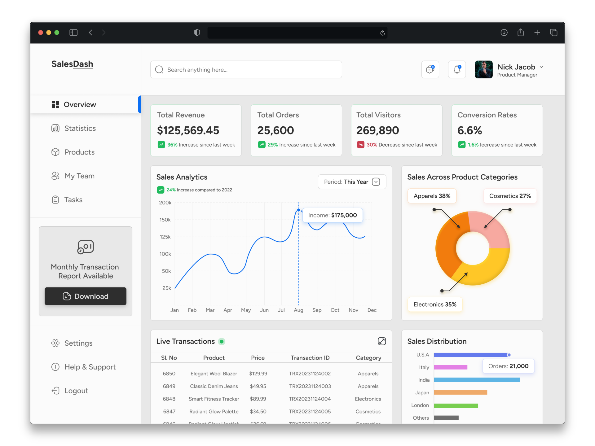 A Sales Dashboard UI concept daily ui dashboard design figma light mode sales analytics ui ui design ui designer uiux web app web design