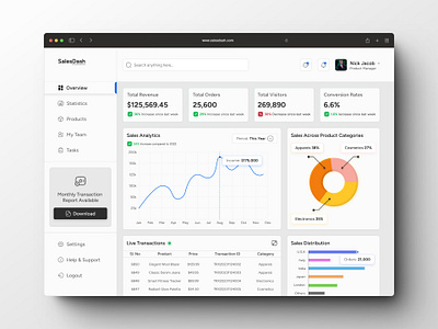 A Sales Dashboard UI concept daily ui dashboard design figma light mode sales analytics ui ui design ui designer uiux web app web design