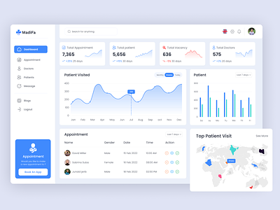 Medical Admin Dashboard admin panel admin panel design appointment appointment dashboard dashboard dashboard design health doctor doctor appointment doctor appointment dashboard doctor dashboard design health medical medical dashboard medical reports medical staff modern design online doctor popular design tranding design web dashboard
